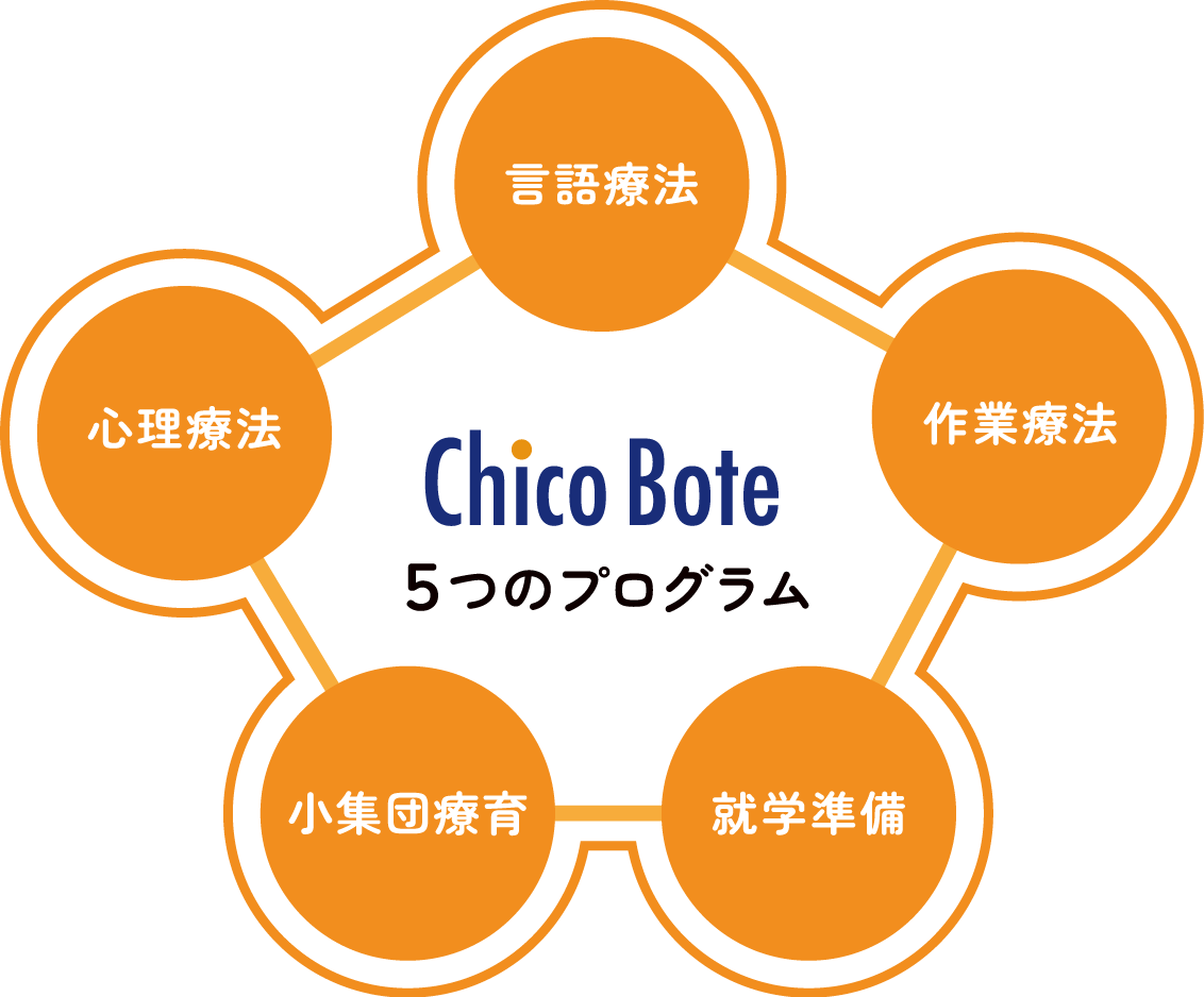 Chico Boteでの療育は5つの視点から発達を促します
